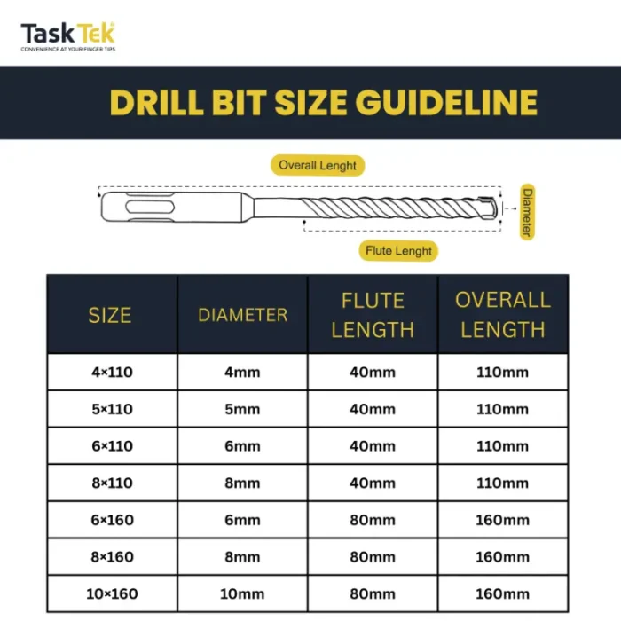 sds plus drill bit size guideline table diameter flute length overall length values